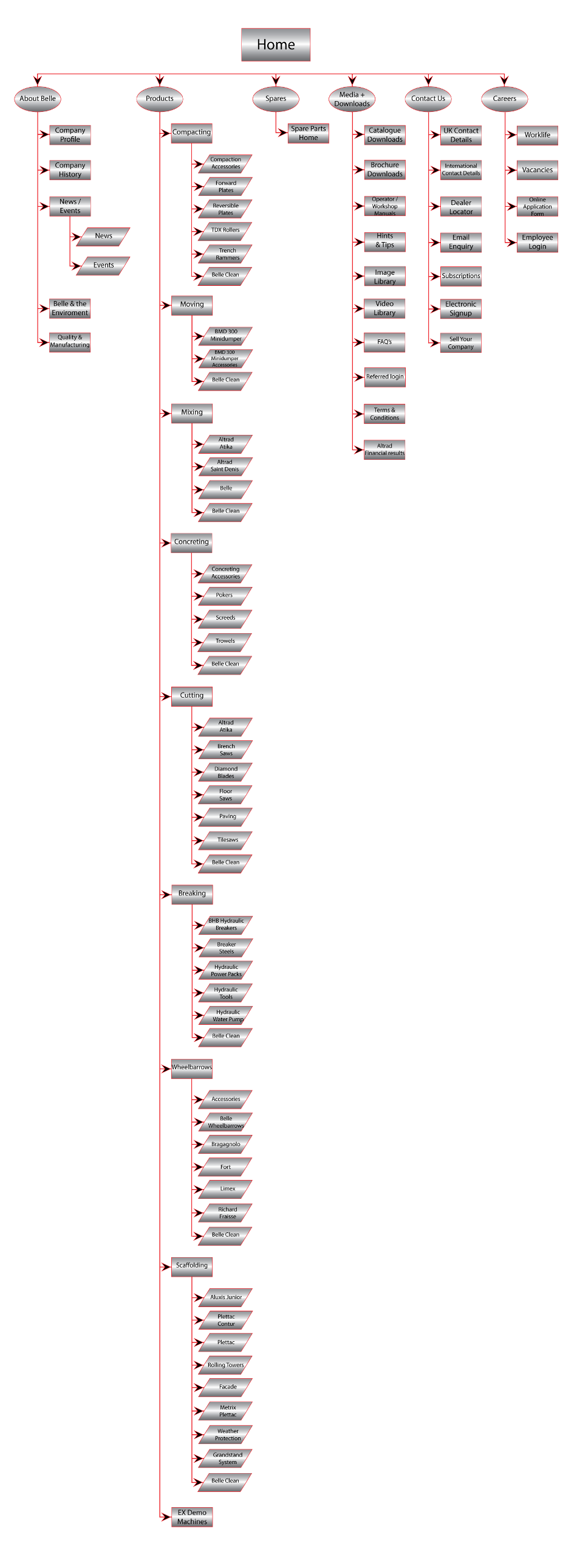 Site Map